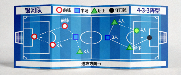 足球战术分析板展示球队阵型